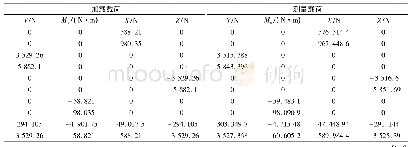 《表4 试验弹模型验证加载结果》