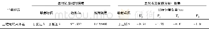 《表1 无约束平差后最弱精度统计表Tab.1 Weakest precision statistics after 3D constraint adjustment》