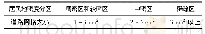 《表1 道路网格大小Tab.1 Road grid size》