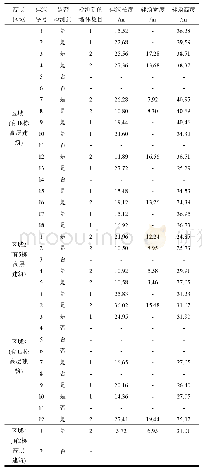 《表1 场景中高层建筑的三维参数反演结果》