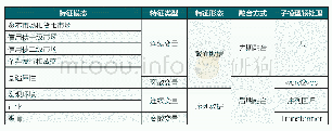 《表2 对核心问题的理解：信用债估值新方法:基于大数据和机器学习》