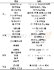 《表1 实时卫星钟差估计策略Tab.1 Strategy for real time satellite clock estimation》