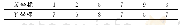 《表5 坐标观测数据[16]Tab.5 Coordinate observations data[16]》