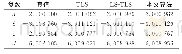 《表3 各算法拟合空间直线的参数值Tab.3 The parameter values of fitting the space line with different algorithms》