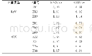 《表2 Galileo卫星钟差Tab.2 Galileo satellite clock difference》