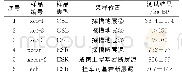 《表1 年代样品测试结果Tab.1 Test results of geological age samples》