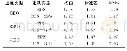 《表2 区域网3d解卫星钟差与GFZ钟差差异Tab.2 Satellite clock difference with GFZ clock of 3d solution with the region