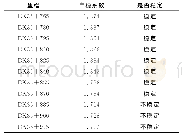 表5 各路线段拱顶处自稳能力判定Tab.5 Self stability judgment table at the dome of each line section