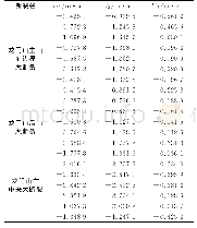 表2 反演结果Tab.2 Inversion results