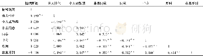 《表7 护士职业倦怠与服务态度的相关性分析》