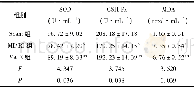 《表1 3组大鼠血清抗氧化指标比较 (±s, n=20)》