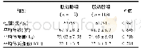 《表1 两组患者临床一般资料比较[n (%) ]》