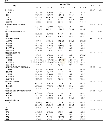 《表1 影响护士抑郁情况的单因素分析[n=380,n(%)]》