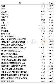 表4 PTG量表得分与护士一般资料的单因素分析