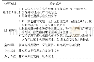 《表2 再热阀组断裂螺栓特征》