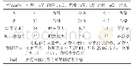 《表2 局放耐压比对试验数据》