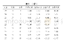 《表6 PSEE支路潮流计算结果》