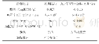 《表1 抗燃油油质分析试验结果》