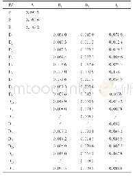 表1 2 权重分布：基于层次分析法的水电站全电站本质安全评价