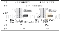 表4 卡线槽方案选择：一种输电线路专用多功能线材缠绕工具