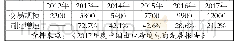 《表2 2012-2017年中国出口跨境电商网络零售市场交易规模》