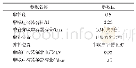 《表2 工程配置的串、并联电容器参数》