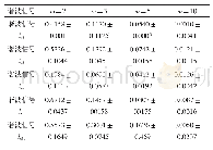 表1 在公差r=0.1情况下所述5种分解尺度在不同m值下计算得到的模糊熵