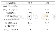 《表1 10 kV串联、并联电力电抗器的参数》