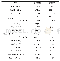 《表5 试点案例指标计算结果统计》