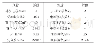 表1 SVG仿真参数设定