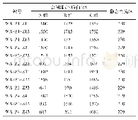 《表9 交流滤波器投入时电流实测结果》