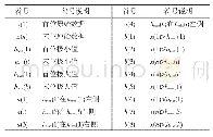 《表1 符号说明：基于遍历搜索法的最大电压变动计算方法》