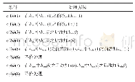 《表2 边界条件处理：基于遍历搜索法的最大电压变动计算方法》