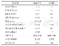 《表1 密封圈检测结果：500 kV断路器用均压电容器渗漏油故障分析及改进措施》