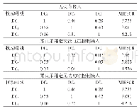 表1 仿真获得的MIIF矩阵和MIESCR