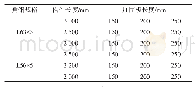 表2 构件参数表（加固板长度）