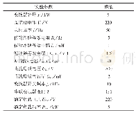 表3 实验参数表：综合低电压治理装置及其解耦控制研究