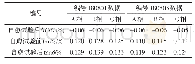 表4 自愈性试验数据：BSMJ型低压自愈式并联电容器的技术研究与探讨