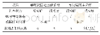 表2 两种采样方式的差异性