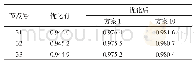 《表4 节点31-33电压幅值》