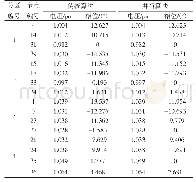 《表1 IEEE 39节点系统的并行计算结果比对》