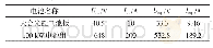 《表1 光伏电池组件参数：基于新型变步长电导增量法的MPPT算法研究》