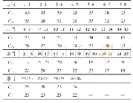 《表3 复合绝缘子绝缘电阻》