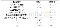 《表3 社会剥夺与经济发展回归模型参数估计及检验结果》