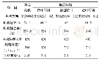 表2 风机选型参数：一种新型增压风机与传统增压风机经济性比较