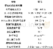 《表1 模型参数取值表：基于乘客时间成本和企业运营成本的城市轨道交通小交路折返站选择研究》