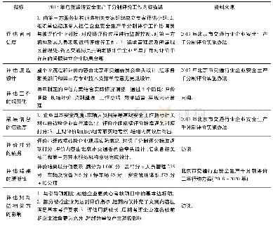 《表6 危货运输企业千分制评价工作效用性评估》