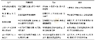 《表1 常见交通信息采集技术比较》