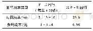 《表5 出行成本对比表：典型地铁站周边停车换乘出行分析》