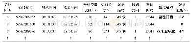 表3 车辆行驶轨迹数据：基于公交车辆定位数据的公交运送速度计算模型